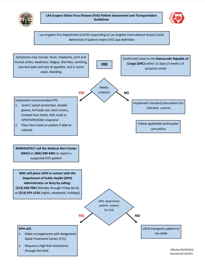 LAX Suspect EVD Transport Guidance